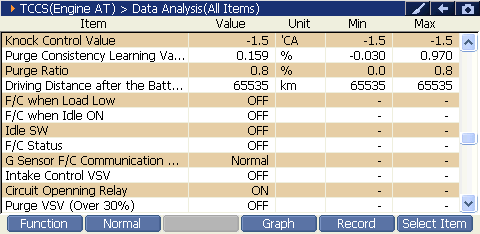 2000 RPM preview